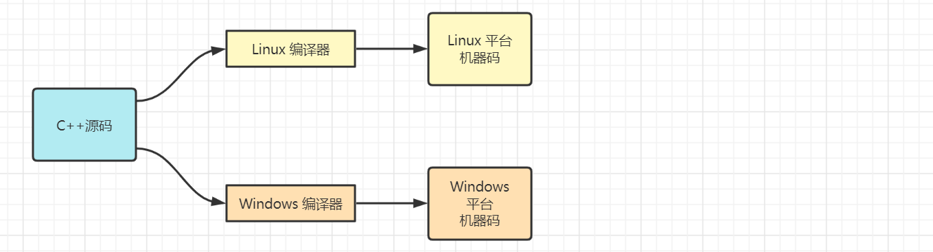 c++编译流程.png