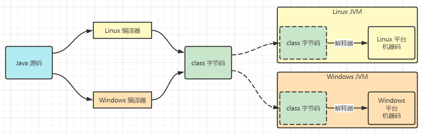 java编译流程.png